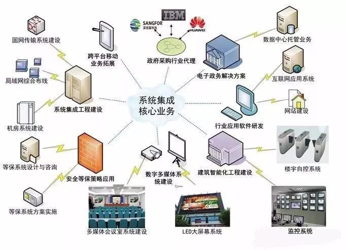 智慧园区建设方案书 - 